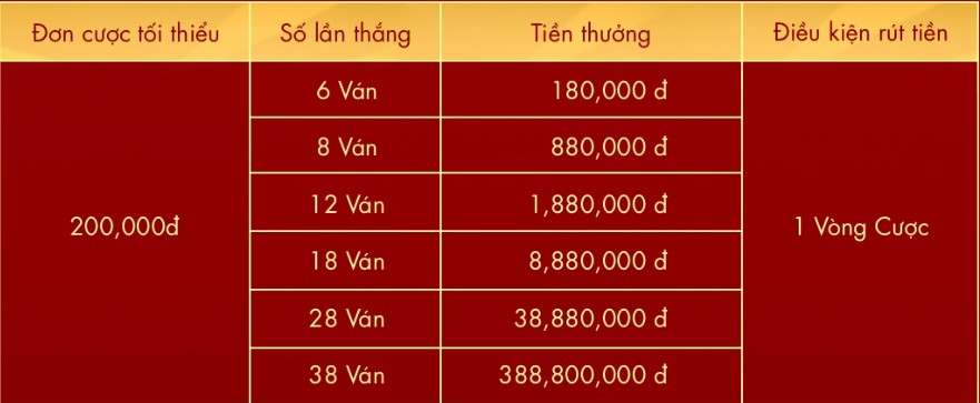 thưởng baccarat thắng liên tiếp sodo66